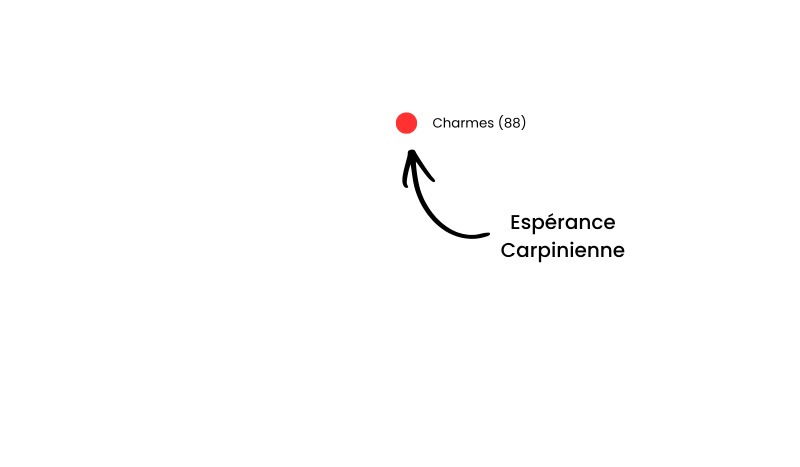 Charmes et les Vosges